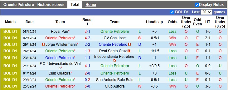 Nhận định, soi kèo Oriente Petrolero vs Always Ready, 7h30 ngày 11/12: Những vị khách khó chơi - Ảnh 1