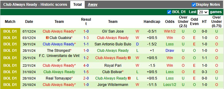 Nhận định, soi kèo Oriente Petrolero vs Always Ready, 7h30 ngày 11/12: Những vị khách khó chơi - Ảnh 2