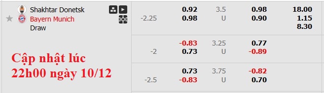 Nhận định, soi kèo Shakhtar vs Bayern Munich, 3h00 ngày 11/12: Thắng vừa đủ - Ảnh 8