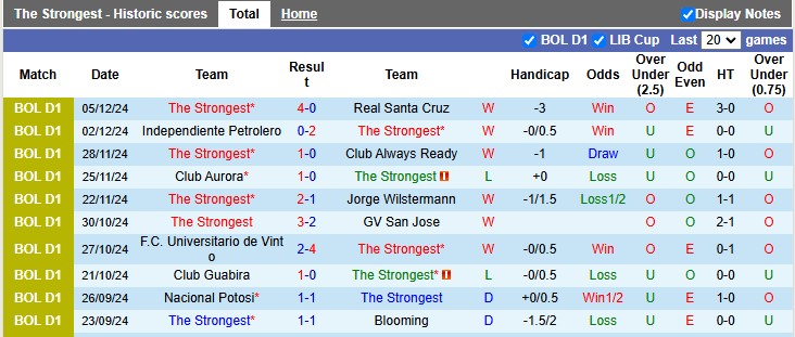 Nhận định, soi kèo The Strongest vs Real Tomayapo, 6h00 ngày 11/12: Xa nhà là 'khóc' - Ảnh 1