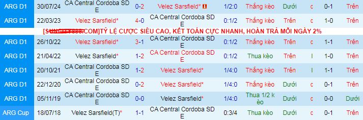 Nhận định, soi kèo Velez Sarsfield vs Central Cordoba, 07h10 ngày 12/12: Velez Sarsfield giành cúp, Cordoba thắng kèo - Ảnh 4