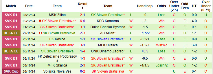 Siêu máy tính dự đoán Atletico Madrid vs Slovan Bratislava, 00h45 ngày 12/12 - Ảnh 5