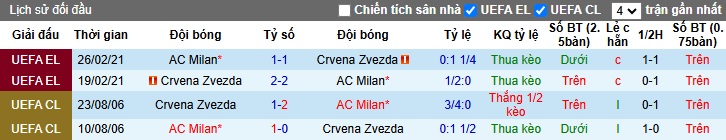 Chuyên gia Tony Ansell dự đoán AC Milan vs Crvena Zvezda, 03h00 ngày 12/12 - Ảnh 2