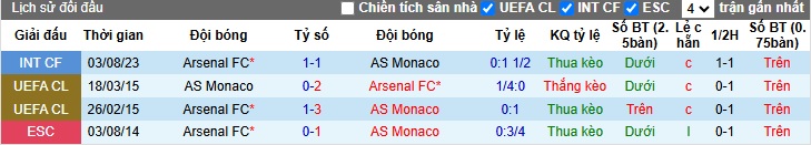 Chuyên gia Tony Ansell dự đoán Arsenal vs Monaco, 03h00 ngày 12/12 - Ảnh 2