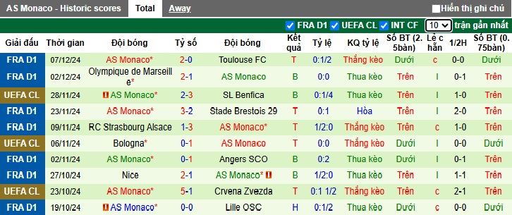 Chuyên gia Tony Ansell dự đoán Arsenal vs Monaco, 03h00 ngày 12/12 - Ảnh 3