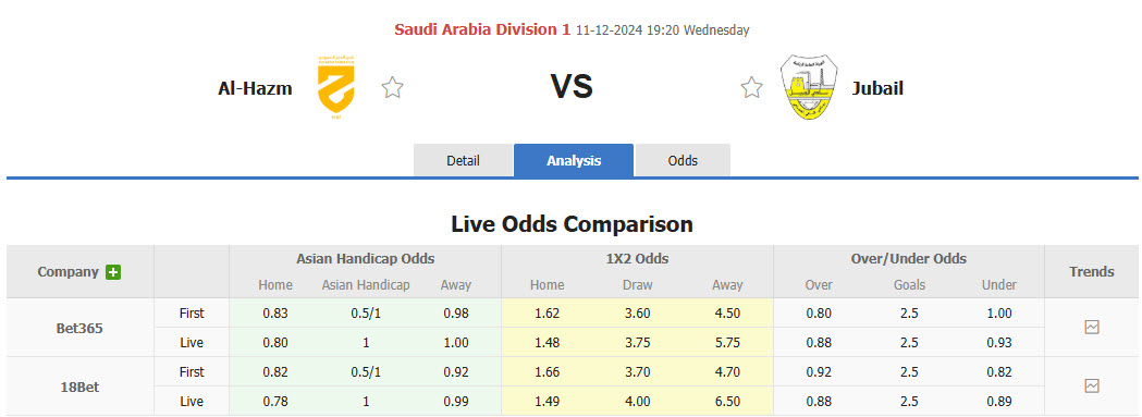 Nhận định, soi kèo Al-Hazem vs Al Jubail, 19h20 ngày 11/12: Trở lại cuộc đua - Ảnh 4