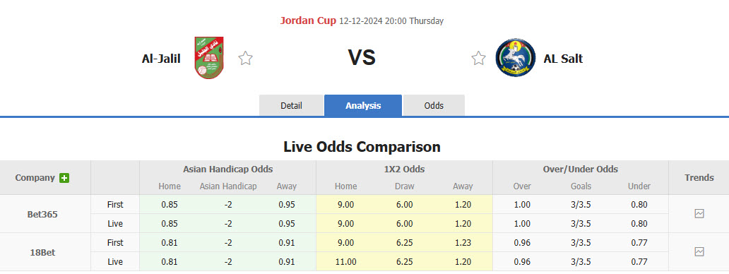 Nhận định, soi kèo Al-Jalil vs Al Salt, 20h00 ngày 12/12: Đẳng cấp chênh lệch - Ảnh 1
