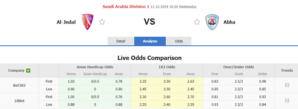 Nhận định, soi kèo Al Jandal vs Abha, 19h20 ngày 11/12: Chưa thể vượt lên - Ảnh 4