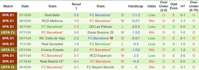 Nhận định, soi kèo Dortmund vs Barcelona, 3h00 ngày 12/12: Điểm tựa sân nhà - Ảnh 3