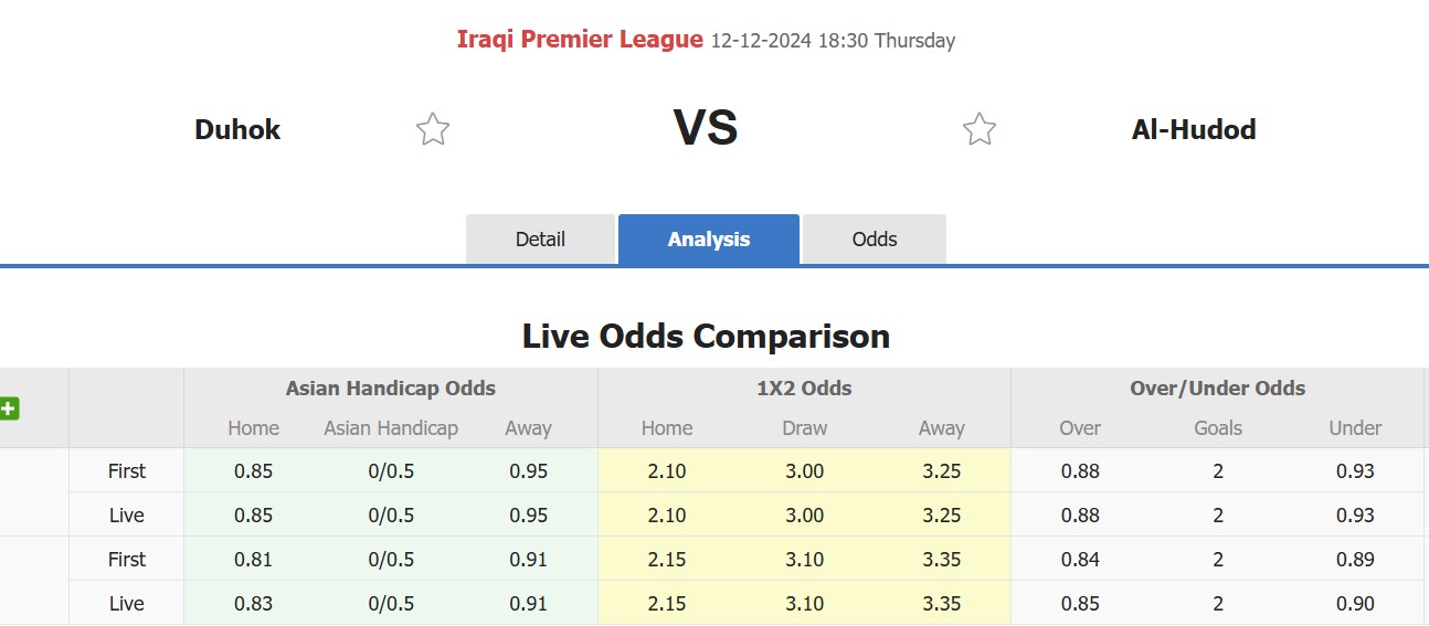 Nhận định, soi kèo Duhok vs Al-Hudod, 18h30 ngày 12/12: Buồn cho Al-Hudod - Ảnh 1