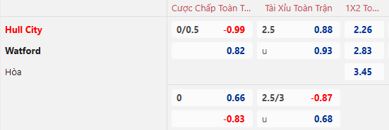 Nhận định, soi kèo Hull City vs Watford, 2h45 ngày 12/12: Ám ảnh sân khách - Ảnh 1