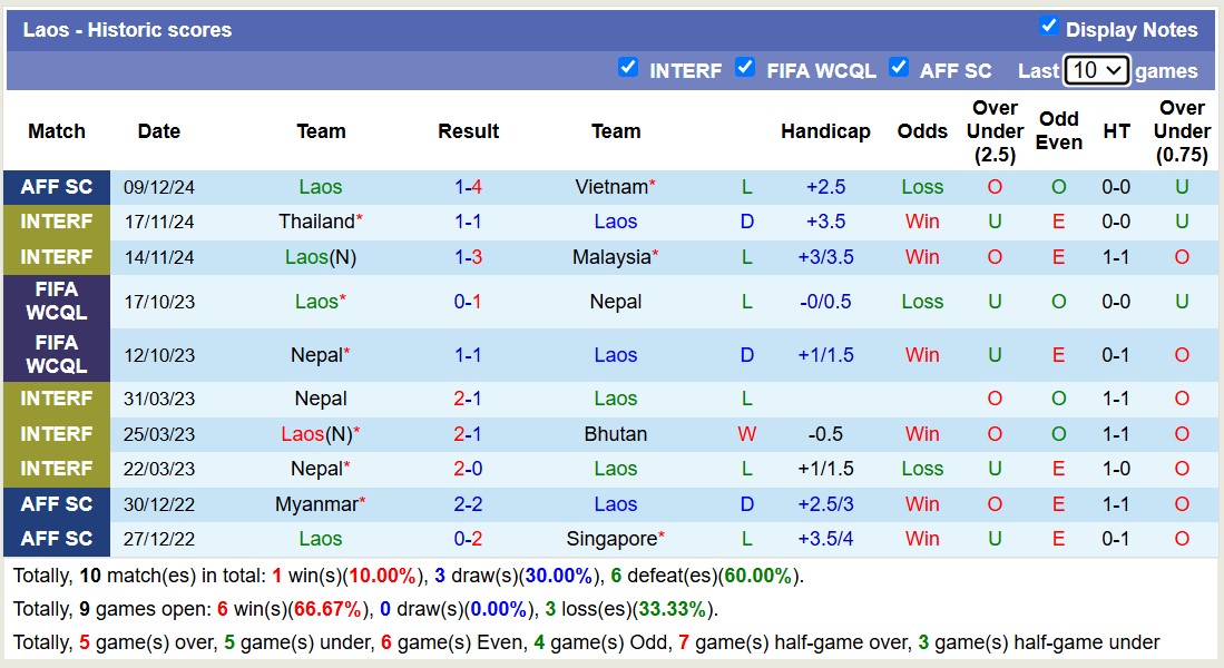 Nhận định, soi kèo Indonesia vs Lào, 20h00 ngày 12/12: Chiến thắng nhọc nhằn - Ảnh 3