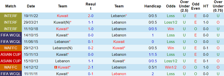 Nhận định, soi kèo Kuwait vs Lebanon, 22h00 ngày 12/12: Khó có bất ngờ - Ảnh 3