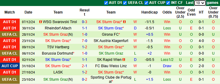 Nhận định, soi kèo Lille vs Sturm Graz, 0h45 ngày 12/12: Đối thủ khó nhằn - Ảnh 3