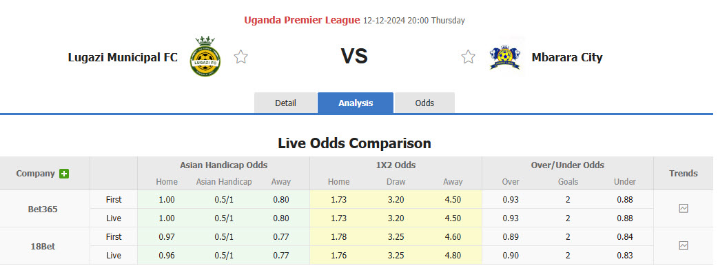 Nhận định, soi kèo Lugazi vs Mbarara City, 20h00 ngày 12/12: Cắt đuôi đối thủ - Ảnh 1