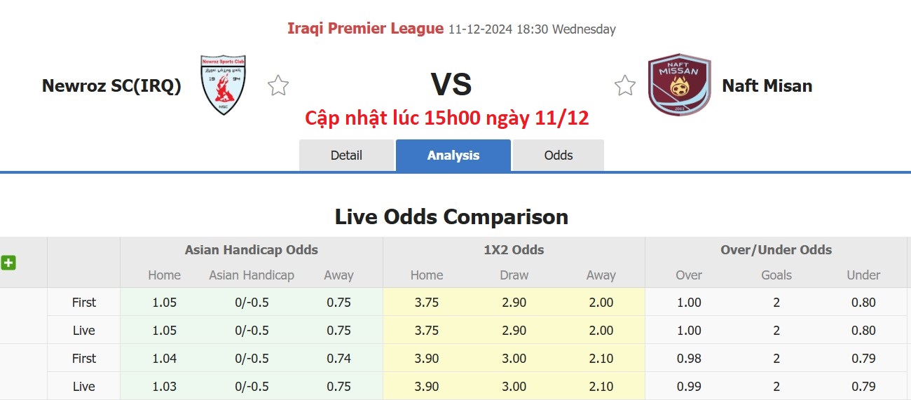 Nhận định, soi kèo Newroz SC vs Naft Misan, 18h30 ngày 11/12: Tin vào Naft Misan - Ảnh 5