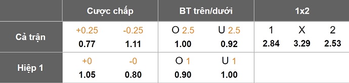 Nhận định, soi kèo RB Leipzig vs Aston Villa, 3h00 ngày 11/12: Điểm số đầu tiên - Ảnh 9