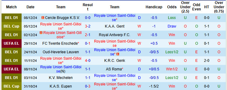 Nhận định, soi kèo Royale Union Saint-Gilloise vs Nice, 00h45 ngày 13/12: Nỗ lực bất thành - Ảnh 2