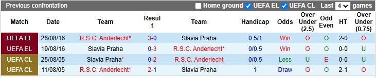 Nhận định, soi kèo Slavia Praha vs Anderlecht, 3h00 ngày 13/12: Khách lấn chủ - Ảnh 3