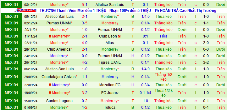 Nhận định, soi kèo Club America vs Monterrey, 09h00 ngày 13/12: Lợi thế sân nhà - Ảnh 3