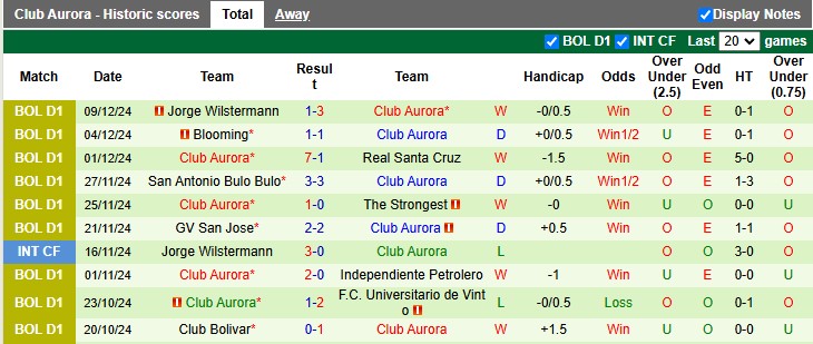 Nhận định, soi kèo Tomayapo vs Aurora, 5h00 ngày 14/12: Khách lấn chủ - Ảnh 2