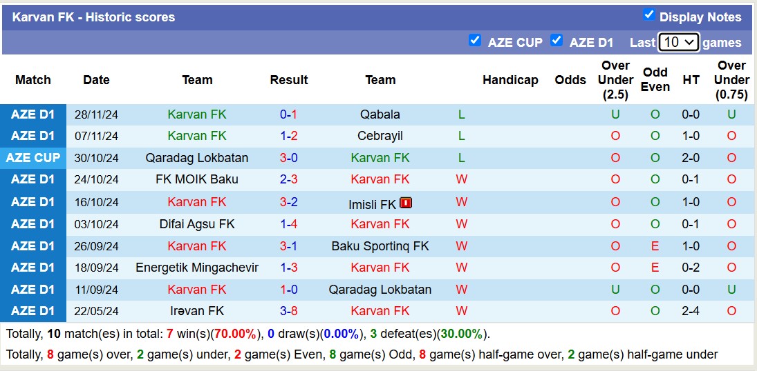 Nhận định, soi kèo Zaqatala FK vs Karvan FK, 17h00 ngày 13/12: Tìm lại niềm vui - Ảnh 3