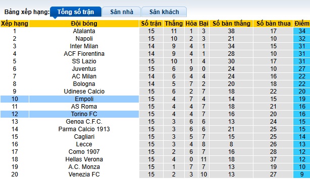 Chuyên gia Tony Ansell dự đoán Empoli vs Torino, 02h45 ngày 14/12 - Ảnh 1