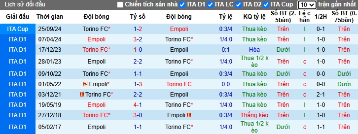 Chuyên gia Tony Ansell dự đoán Empoli vs Torino, 02h45 ngày 14/12 - Ảnh 2