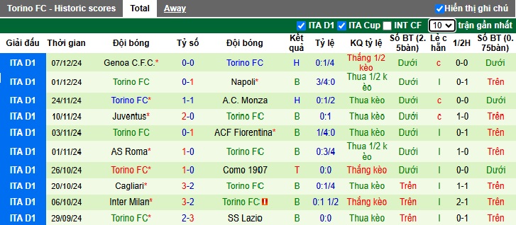 Chuyên gia Tony Ansell dự đoán Empoli vs Torino, 02h45 ngày 14/12 - Ảnh 3