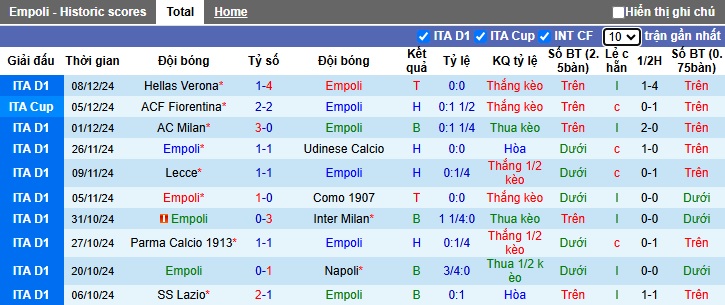 Chuyên gia Tony Ansell dự đoán Empoli vs Torino, 02h45 ngày 14/12 - Ảnh 4