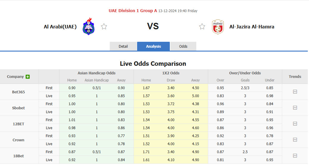 Nhận định, soi kèo Al Arabi vs Al-Jazira Al-Hamra, 19h40 ngày 13/12: Củng cố vị trí top 2 - Ảnh 5