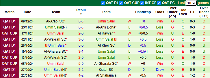 Nhận định, soi kèo Al-Arabi vs Umm Salal, 0h15 ngày 14/12: Tin vào khách - Ảnh 2