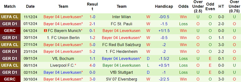 Nhận định, soi kèo Augsburg vs Leverkusen, 21h30 ngày 14/12: Khó thắng cách biệt - Ảnh 2