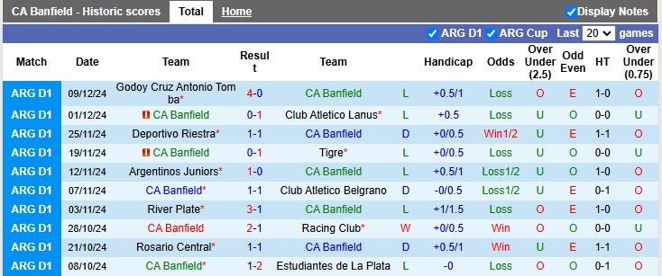 Nhận định, soi kèo Banfield vs Sarmiento Junin, 7h15 ngày 14/12: Hạ màn nhạt nhòa - Ảnh 1