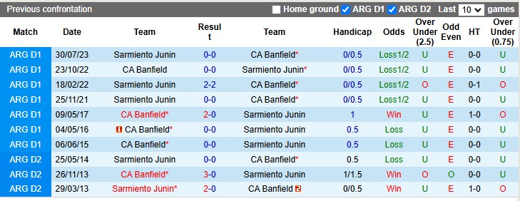 Nhận định, soi kèo Banfield vs Sarmiento Junin, 7h15 ngày 14/12: Hạ màn nhạt nhòa - Ảnh 3