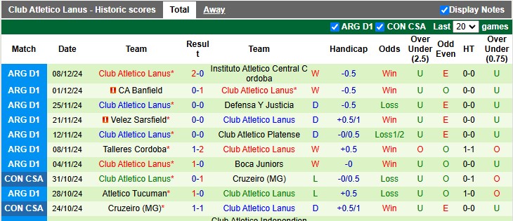 Nhận định, soi kèo Barracas Central vs Lanus, 5h00 ngày 14/12: Trên đà hồi sinh - Ảnh 2