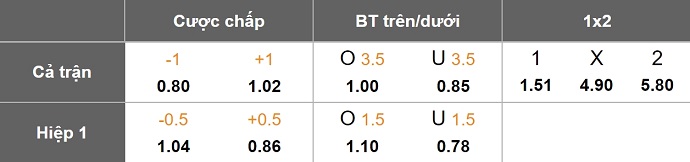 Nhận định, soi kèo Bodo/Glimt vs Besiktas, 3h00 ngày 13/12: Không còn đường lùi - Ảnh 9