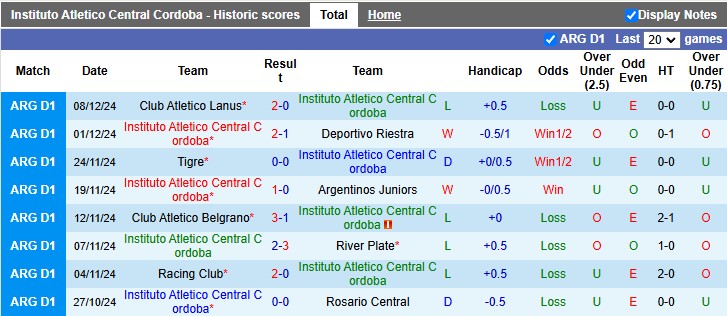 Nhận định, soi kèo Central Cordoba vs Godoy Cruz, 3h00 ngày 15/12: Đá cho xong - Ảnh 1