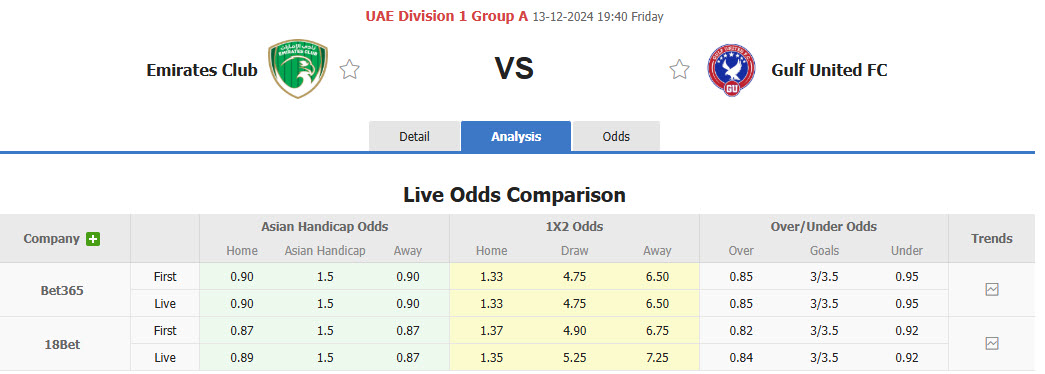 Nhận định, soi kèo Emirates Club vs Gulf United, 19h40 ngày 13/12: Trở lại quỹ đạo - Ảnh 4