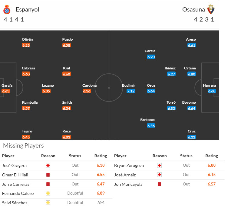 Nhận định, soi kèo Espanyol vs Osasuna, 20h00 ngày 14/12: Chưa thể thoát khỏi nhóm nguy hiểm - Ảnh 5