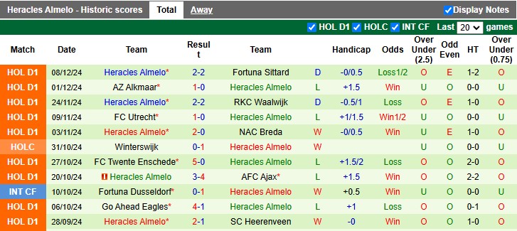 Nhận định, soi kèo Feyenoord vs Heracles, 3h00 ngày 15/12: 'Con mồi' quen thuộc - Ảnh 2