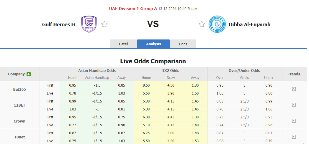 Nhận định, soi kèo Gulf Heroes vs Dabba Al-Fujairah, 19h40 ngày 13/12: Đòi lại vị trí nhì bảng - Ảnh 5