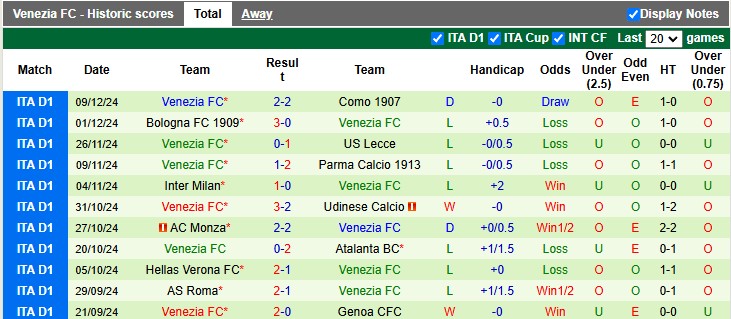 Nhận định, soi kèo Juventus vs Venezia, 245 ngày 15/12 - Ảnh 2