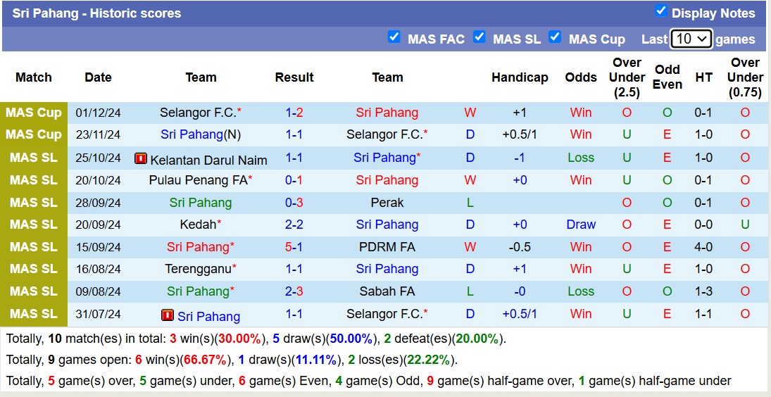 Nhận định, soi kèo Perak vs Sri Pahang, 19h30 ngày 13/12: Buồn cho Perak - Ảnh 2