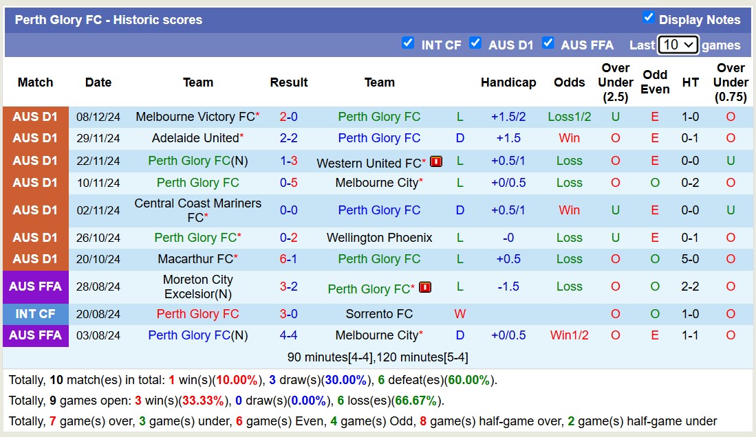 Nhận định, soi kèo Perth Glory vs Newcastle Jets, 17h45 ngày 14/12: Đi tìm niềm vui - Ảnh 2