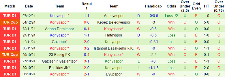 Nhận định, soi kèo Rizespor vs Konyaspor, 20h00 ngày 14/12: Tin vào cửa trên - Ảnh 2