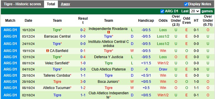 Nhận định, soi kèo San Lorenzo vs Tigre, 7h15 ngày 14/12: Sân nhà vẫn hơn - Ảnh 2