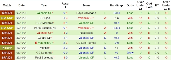 Nhận định, soi kèo Valladolid vs Valencia, 3h00 ngày 14/12: Chủ nhà sa sút - Ảnh 3