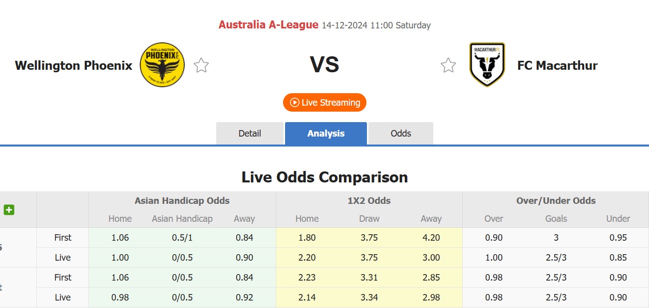 Nhận định, soi kèo Wellington Phoenix vs Macarthur FC, 11h00 ngày 14/12: Theo chiều lịch sử - Ảnh 11