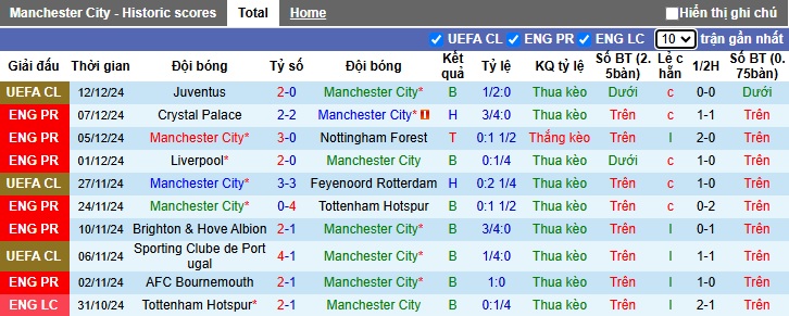 Chuyên gia Chris Sutton dự đoán Man City vs MU, 23h30 ngày 15/12 - Ảnh 4